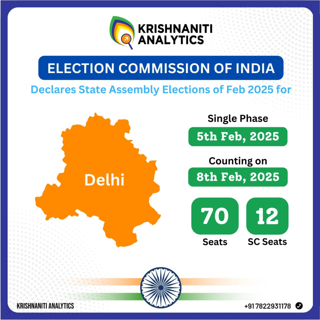 Delhi Elections Schedule